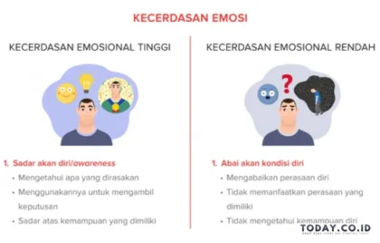 ciri kecerdasan tinggi