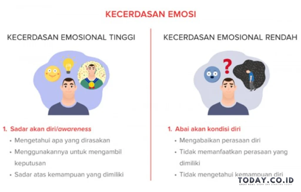 ciri kecerdasan tinggi