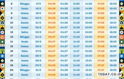 jadwal buka puasa Jawa Tengah