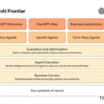 OpenAI Frontier Agen AI