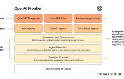 OpenAI Frontier Agen AI