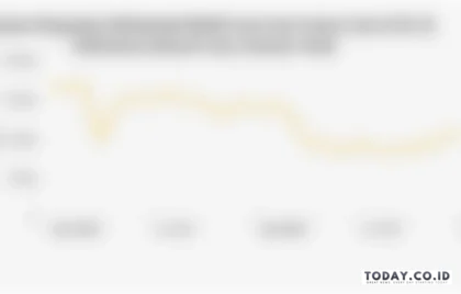 pembiayaan mobil LCGC 2026