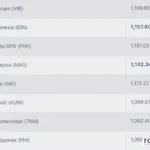 Update Ranking FIFA Timnas Indonesia