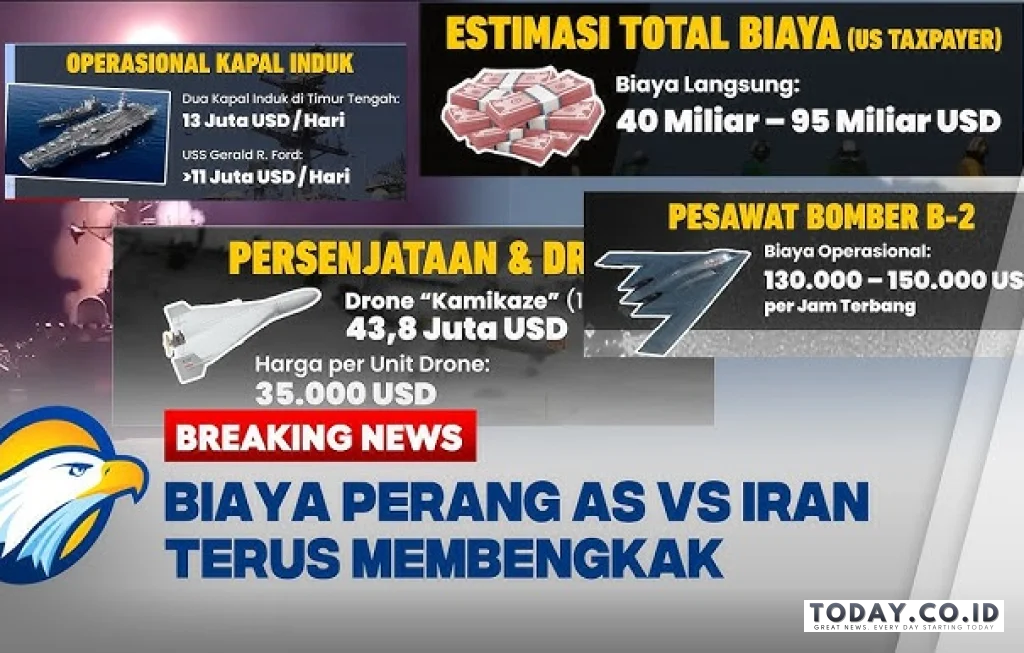 Biaya Perang AS di Timteng