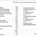 pertumbuhan ekonomi 5 persen