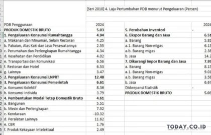 pertumbuhan ekonomi 5 persen