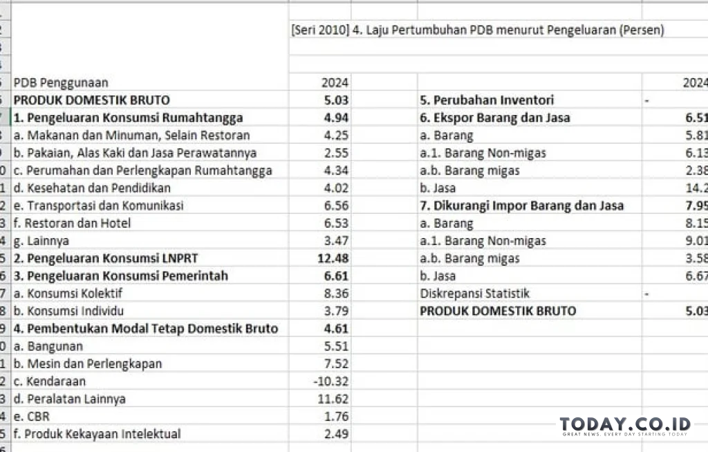 pertumbuhan ekonomi 5 persen